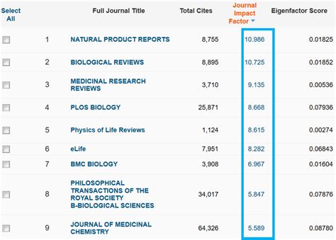 results in engineering impact factor|results in physics.